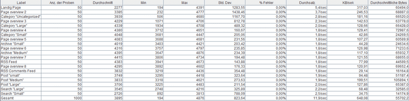 jmeter_fpm_summary