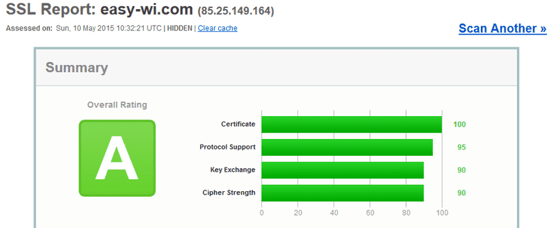 ssl_easy-wi