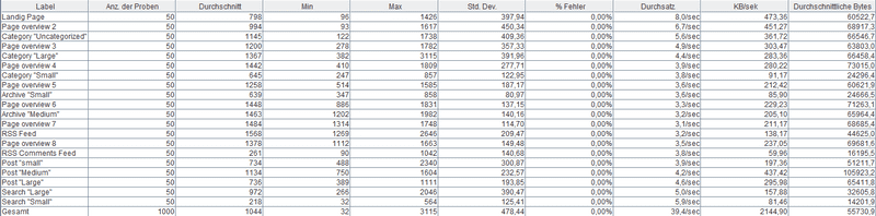 jmeter_hhvm_summary